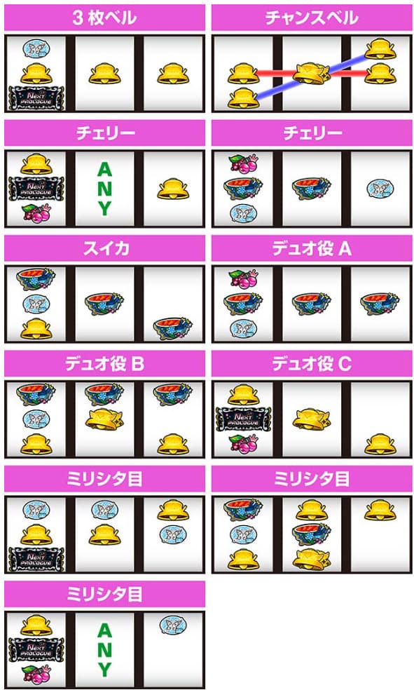 スマホで遊べるパチスロ ミリオンライブ スマスロ